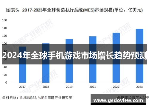 2024年全球手机游戏市场增长趋势预测